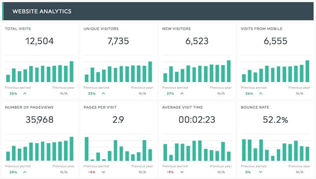 marketing for daycare website analytics